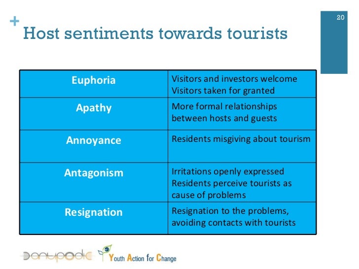 ANT 110 - Hosts and Guests: The Anthropology of Tourism - WR